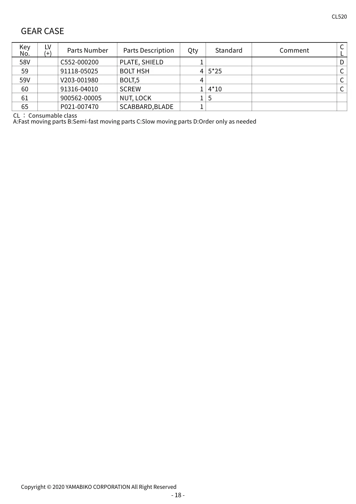 CL520 IPL page 21 - GEAR CASE