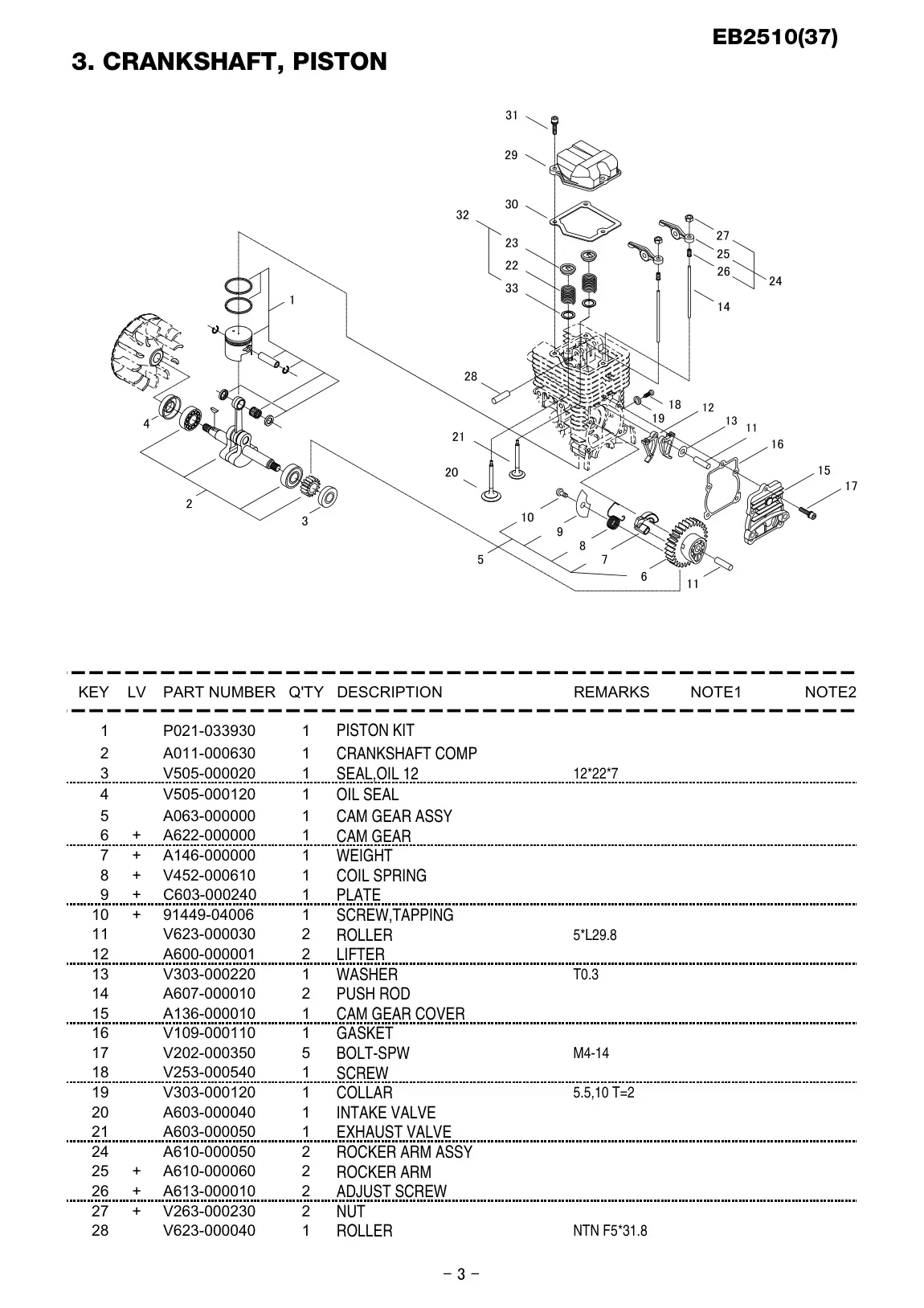 EB2510 IPL page 4 - NTN F5*31.8