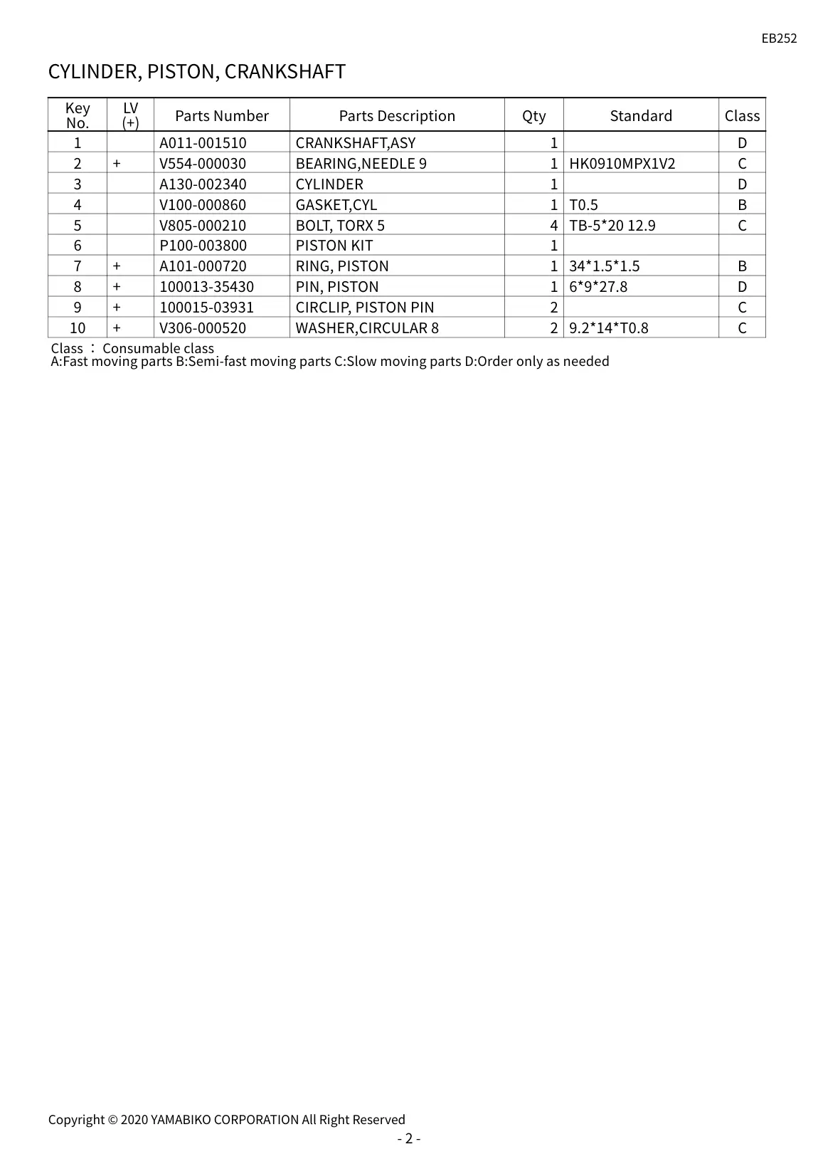 EB252 IPL page 4 - CYLINDER, PISTON, CRANKSHAFT