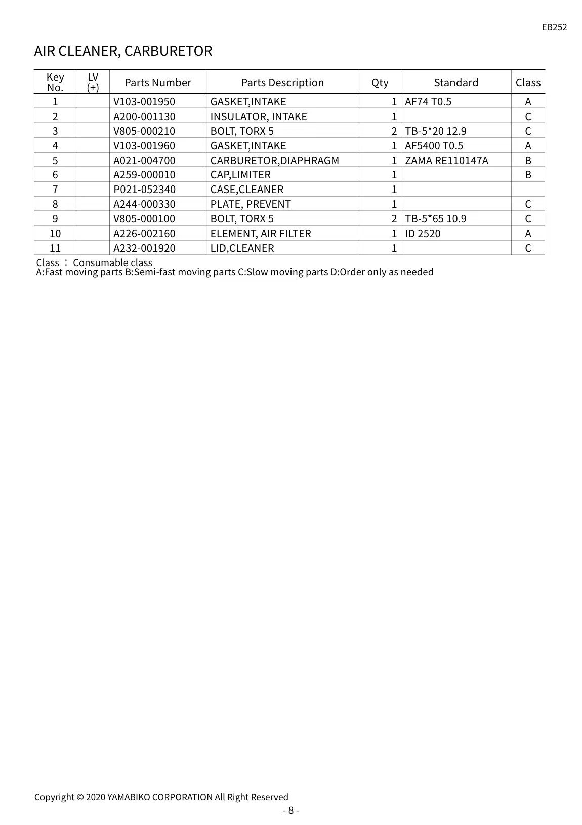 EB252 IPL page 10 - AIR CLEANER, CARBURETOR