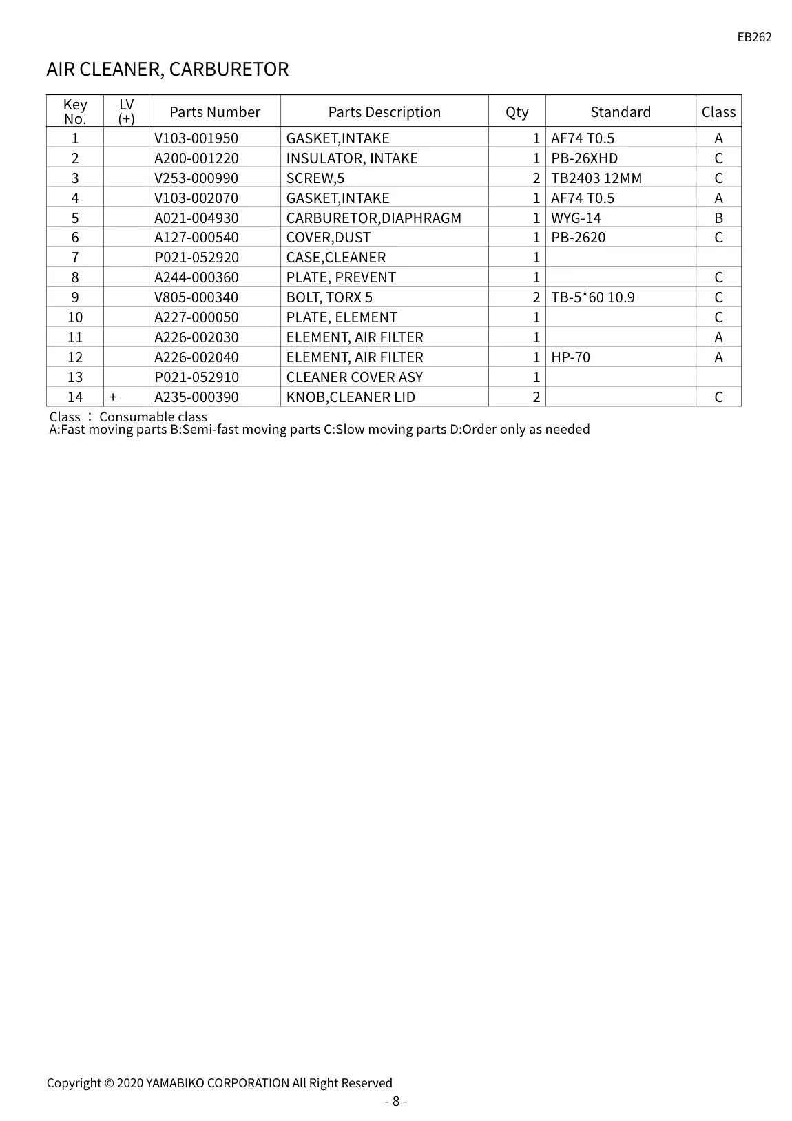 EB262 IPL page 10 - AIR CLEANER, CARBURETOR