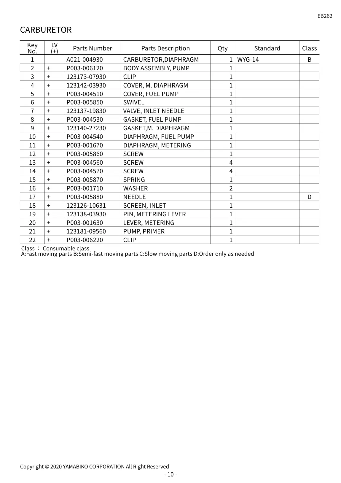 EB262 IPL page 12 - CARBURETOR