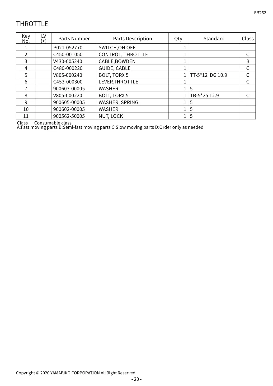 EB262 IPL page 22 - THROTTLE