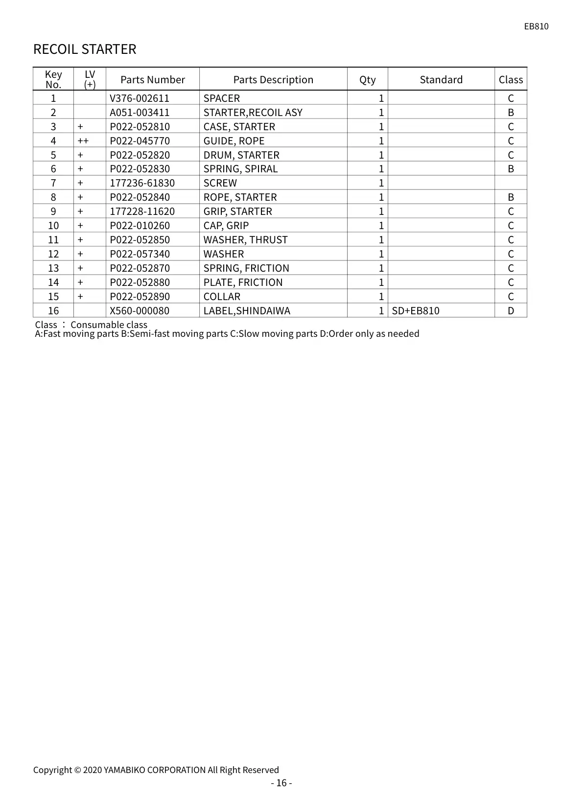 EB810 IPL page 19 - RECOIL STARTER