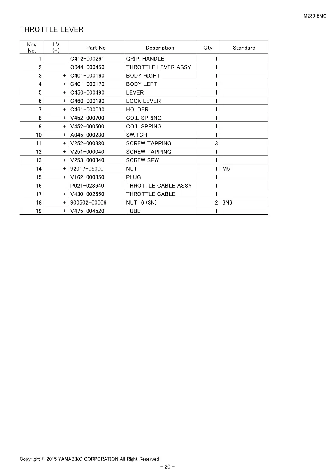 M230 EMC IPL page 22 - THROTTLE LEVER