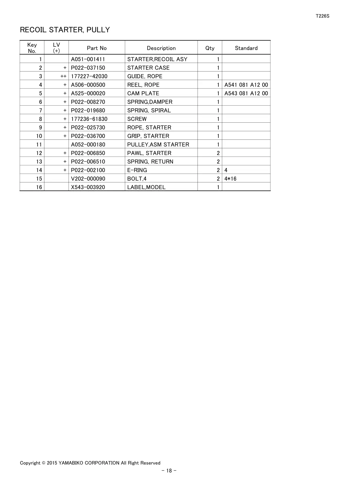 T226S IPL page 20 - RECOIL STARTER, PULLY