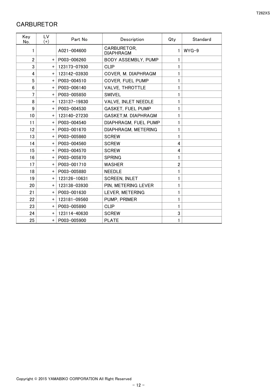 T262XS IPL page 14 - CARBURETOR