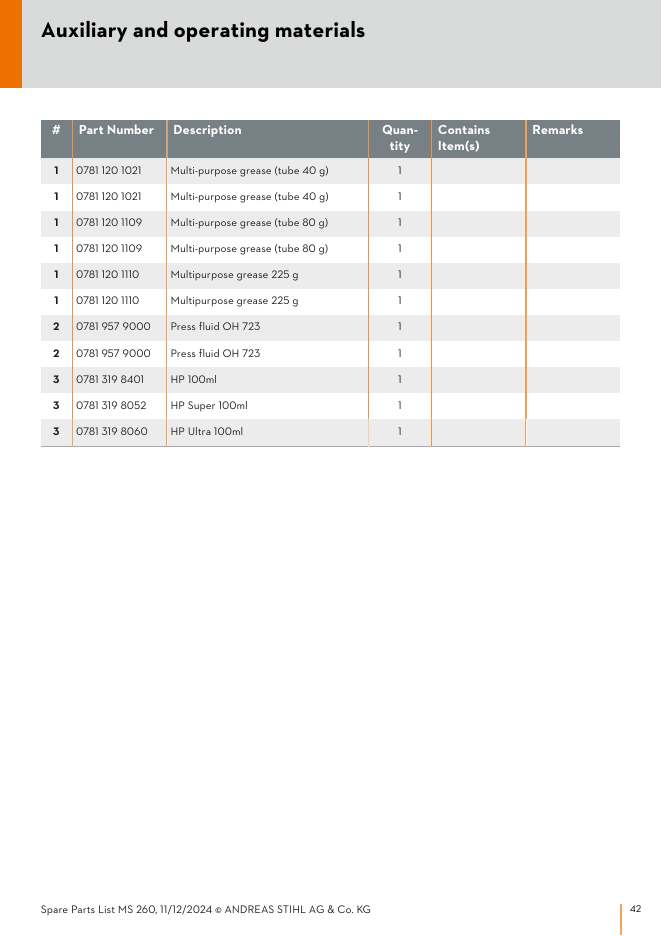 STIHL MS260 IPL Parts Diagram Auxiliary and operating materials diagram